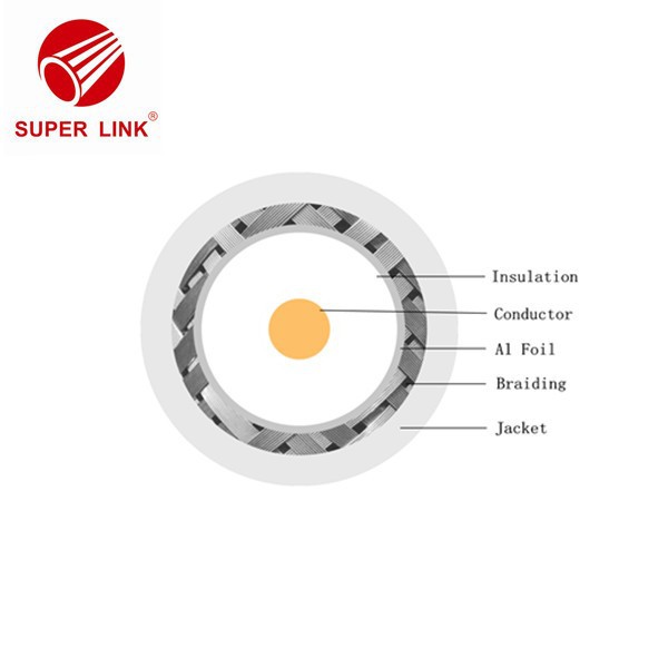 China CATV Coaxial Cable factory