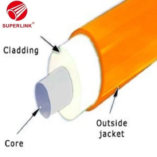 China Fiber Optic Cable factory