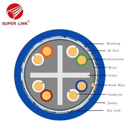 UTP FTP SFTP CAT6 কমিউনিকেশন ফ্লুক পাস LAN কেবল কম্পিউটার ক্যাবিনেট 23AWG পুল বক্স